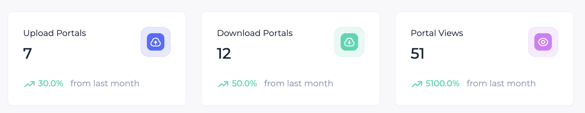 Dashboard Statistics Image